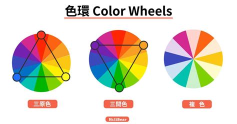 主色 輔色|設計色彩學系列｜你一定要知道的5大配色手法：補色 